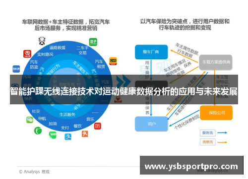 智能护踝无线连接技术对运动健康数据分析的应用与未来发展